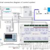 co2 board1 CO2 Laser Controller Board RDC6445S