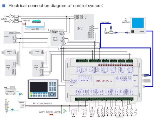 co2 board1 CO2 Laser Controller Board RDC6445S