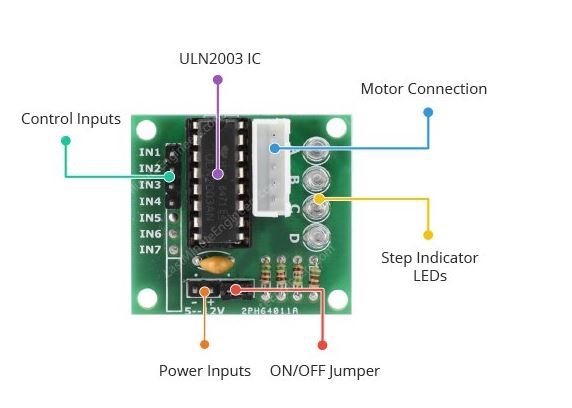 ULN2003 Stepper Motor Driver