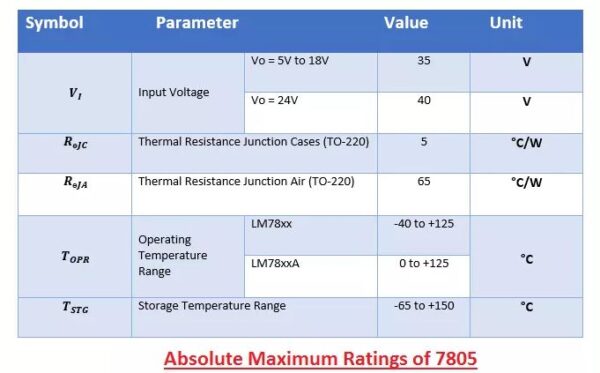 Voltage Regulator L7805