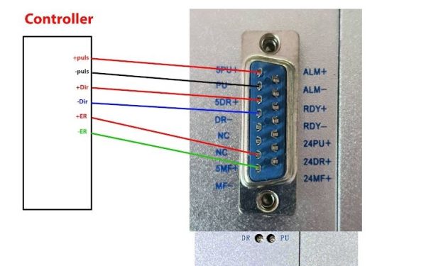 Stepper Motor Driver DM3722