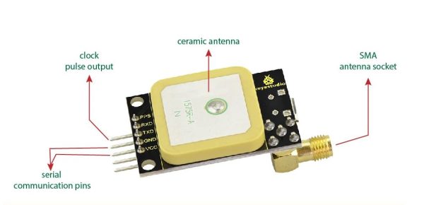 GPS NEO-7M Module
