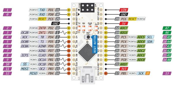 Arduino Nano Every